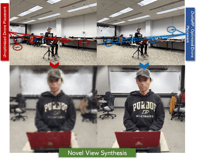 Figure 1 for DroNeRF: Real-time Multi-agent Drone Pose Optimization for Computing Neural Radiance Fields