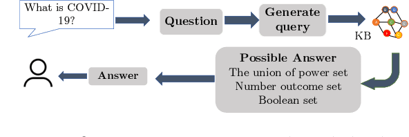 Figure 1 for A Comparative Study of Question Answering over Knowledge Bases