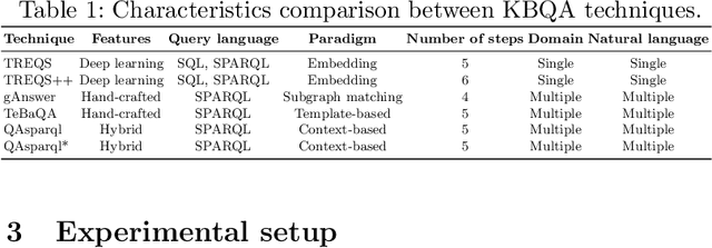 Figure 2 for A Comparative Study of Question Answering over Knowledge Bases