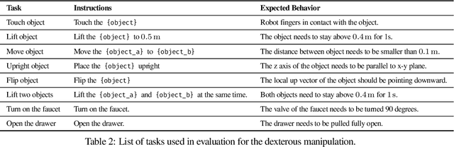 Figure 4 for Language to Rewards for Robotic Skill Synthesis