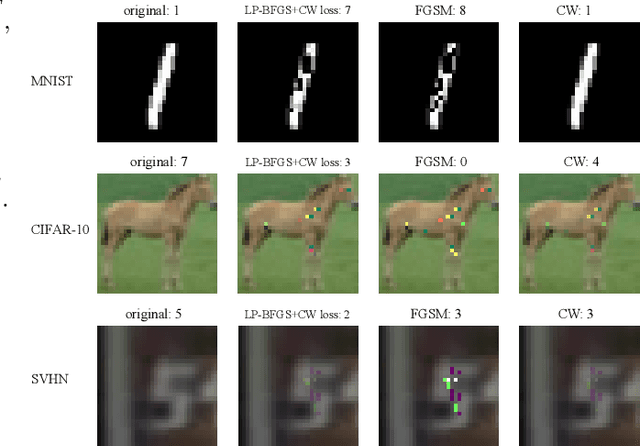 Figure 3 for LP-BFGS attack: An adversarial attack based on the Hessian with limited pixels