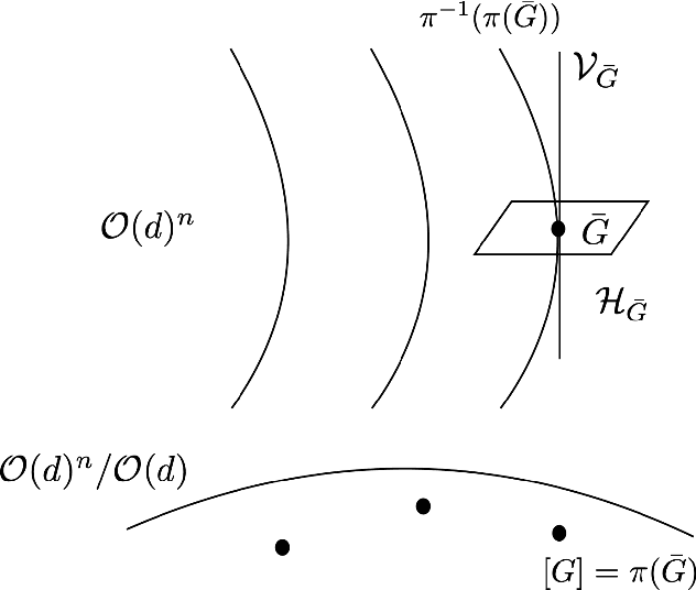 Figure 1 for Rotation Group Synchronization via Quotient Manifold