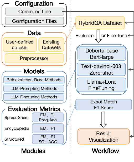 Figure 3 for TableQAKit: A Comprehensive and Practical Toolkit for Table-based Question Answering