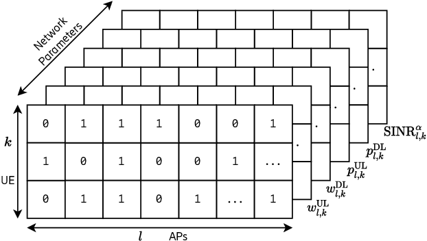 Figure 1 for Cell-Free Data Power Control Via Scalable Multi-Objective Bayesian Optimisation