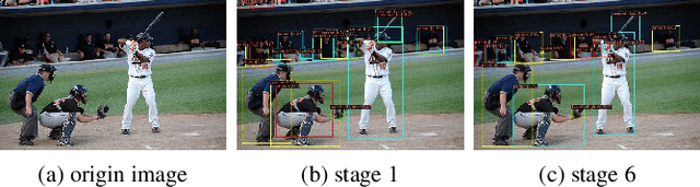 Figure 3 for Focus on Local Regions for Query-based Object Detection