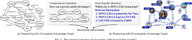 Figure 3 for Knowledge-enhanced Neural Machine Reasoning: A Review