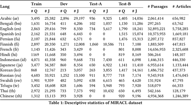 Figure 2 for Enhancing Model Performance in Multilingual Information Retrieval with Comprehensive Data Engineering Techniques