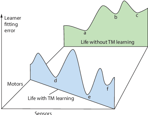 Figure 1 for On "Deep Learning" Misconduct