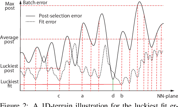 Figure 2 for On "Deep Learning" Misconduct