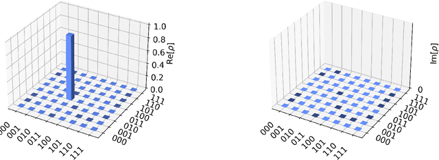 Figure 3 for Classical-to-Quantum Sequence Encoding in Genomics
