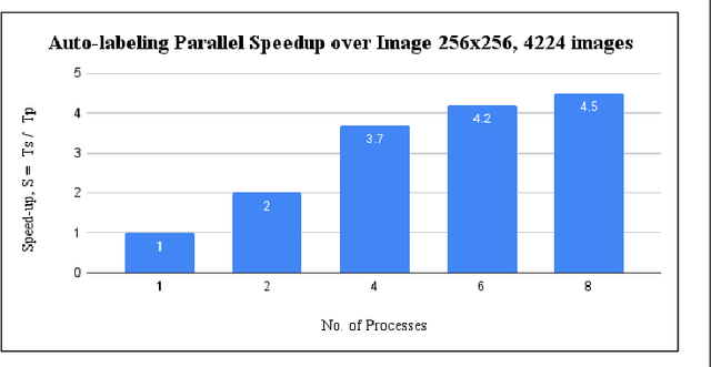 Figure 2 for A Parallel Workflow for Polar Sea-Ice Classification using Auto-labeling of Sentinel-2 Imagery