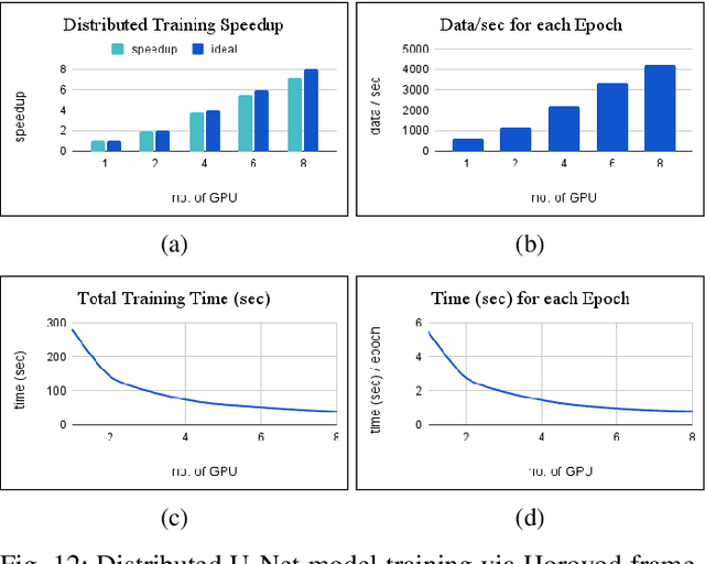 Figure 4 for A Parallel Workflow for Polar Sea-Ice Classification using Auto-labeling of Sentinel-2 Imagery