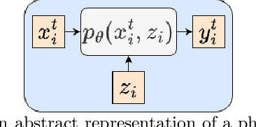Figure 1 for Task Aware Modulation using Representation Learning: An Approach for Few Shot Learning in Heterogeneous Systems