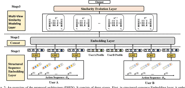 Figure 2 for A Large-scale Friend Suggestion Architecture