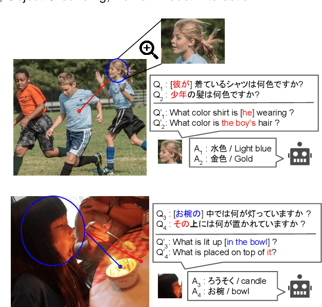 Figure 1 for A Gaze-grounded Visual Question Answering Dataset for Clarifying Ambiguous Japanese Questions
