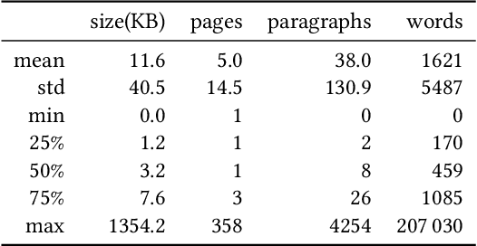 Figure 1 for Leave no Place Behind: Improved Geolocation in Humanitarian Documents