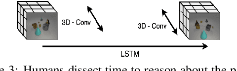 Figure 3 for Deep set conditioned latent representations for action recognition