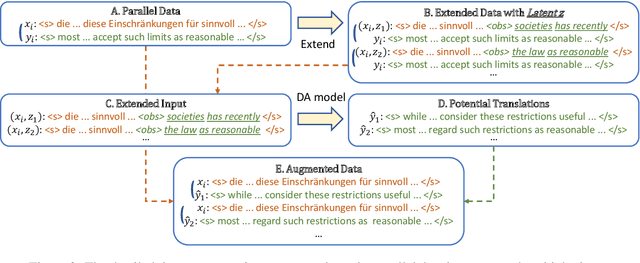 Figure 3 for Target-Side Augmentation for Document-Level Machine Translation