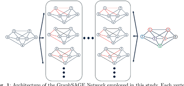 Figure 1 for Graph Neural Network for Stress Predictions in Stiffened Panels Under Uniform Loading