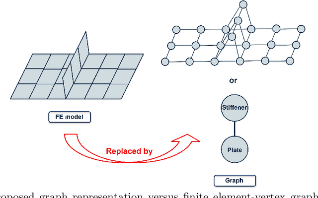 Figure 3 for Graph Neural Network for Stress Predictions in Stiffened Panels Under Uniform Loading