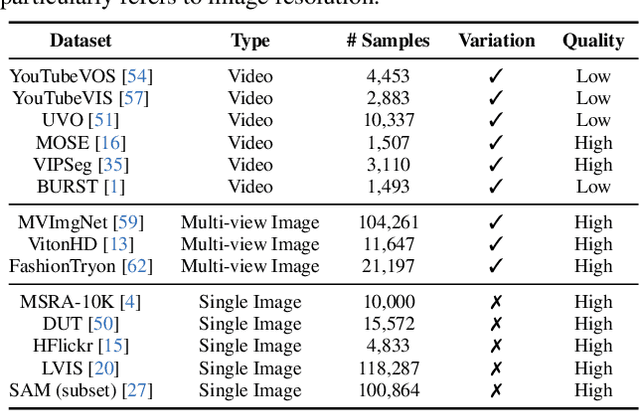 Figure 1 for AnyDoor: Zero-shot Object-level Image Customization