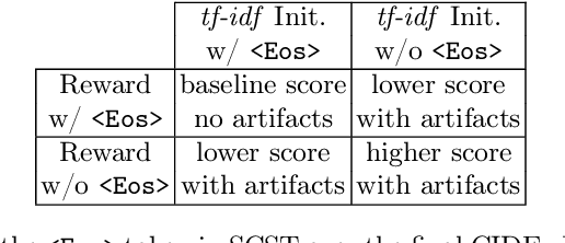 Figure 2 for A request for clarity over the End of Sequence token in the Self-Critical Sequence Training