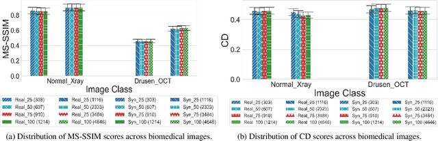Figure 4 for Assessing Intra-class Diversity and Quality of Synthetically Generated Images in a Biomedical and Non-biomedical Setting