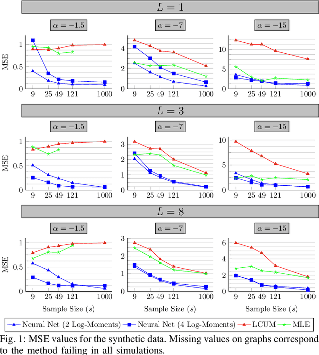 Figure 1 for Using Neural Networks for Fast SAR Roughness Estimation of High Resolution Images