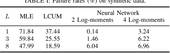 Figure 3 for Using Neural Networks for Fast SAR Roughness Estimation of High Resolution Images