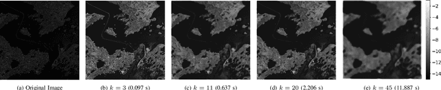 Figure 2 for Using Neural Networks for Fast SAR Roughness Estimation of High Resolution Images