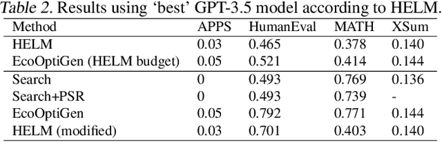 Figure 4 for Cost-Effective Hyperparameter Optimization for Large Language Model Generation Inference