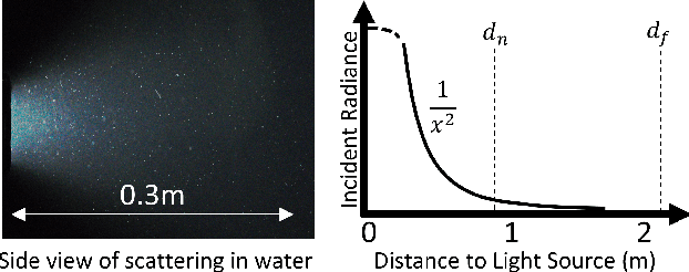 Figure 3 for Beyond NeRF Underwater: Learning Neural Reflectance Fields for True Color Correction of Marine Imagery