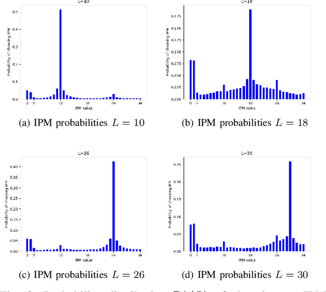 Figure 4 for Efficient Predictive Coding of Intra Prediction Modes