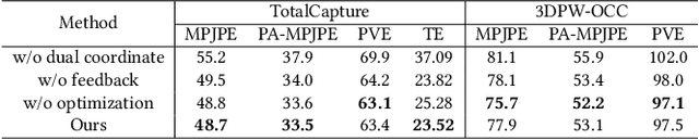 Figure 3 for Fusing Monocular Images and Sparse IMU Signals for Real-time Human Motion Capture