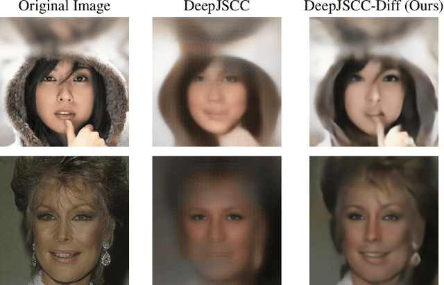 Figure 4 for High Perceptual Quality Wireless Image Delivery with Denoising Diffusion Models
