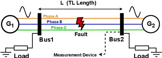 Figure 2 for Transfer Learning for Fault Diagnosis of Transmission Lines