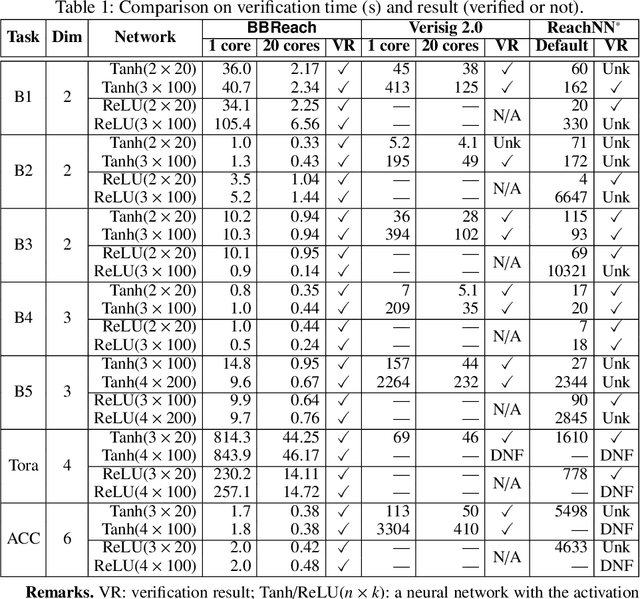 Figure 2 for BBReach: Tight and Scalable Black-Box Reachability Analysis of Deep Reinforcement Learning Systems