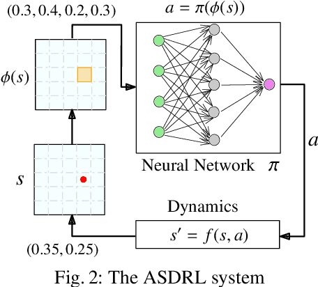 Figure 3 for BBReach: Tight and Scalable Black-Box Reachability Analysis of Deep Reinforcement Learning Systems