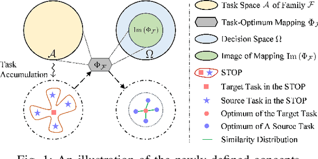 Figure 1 for A Scalable Test Problem Generator for Sequential Transfer Optimization