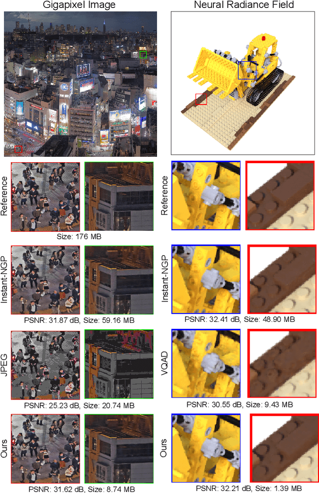 Figure 1 for SHACIRA: Scalable HAsh-grid Compression for Implicit Neural Representations