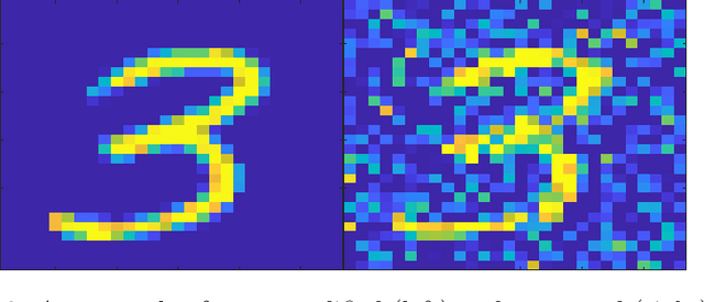 Figure 3 for Covariance-Generalized Matching Component Analysis for Data Fusion and Transfer Learning