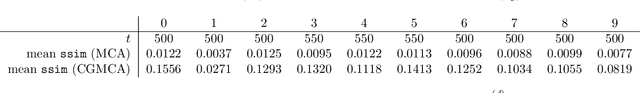 Figure 2 for Covariance-Generalized Matching Component Analysis for Data Fusion and Transfer Learning