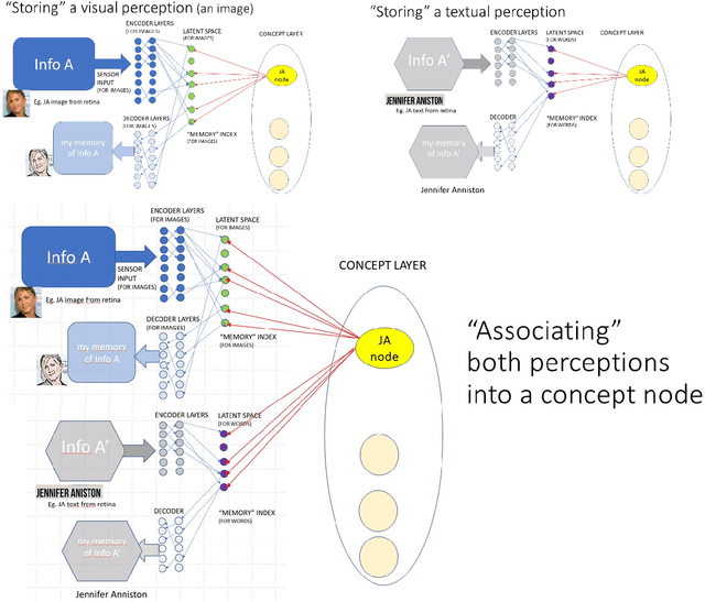 Figure 1 for Implementing engrams from a machine learning perspective: matching for prediction