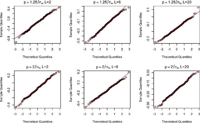 Figure 3 for Uncertainty Quantification of MLE for Entity Ranking with Covariates