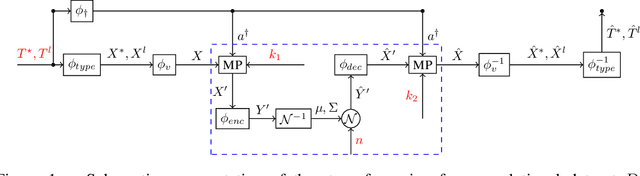 Figure 1 for Generating Realistic Synthetic Relational Data through Graph Variational Autoencoders