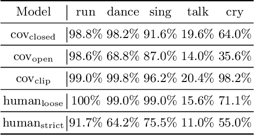 Figure 4 for Evaluating Text-to-Image Generative Models: An Empirical Study on Human Image Synthesis