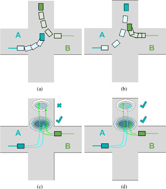 Figure 1 for GAME-UP: Game-Aware Mode Enumeration and Understanding for Trajectory Prediction