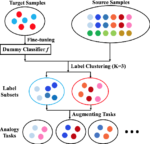 Figure 2 for Leveraging Open Data and Task Augmentation to Automated Behavioral Coding of Psychotherapy Conversations in Low-Resource Scenarios