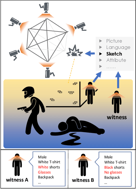 Figure 1 for Beyond Domain Gap: Exploiting Subjectivity in Sketch-Based Person Retrieval