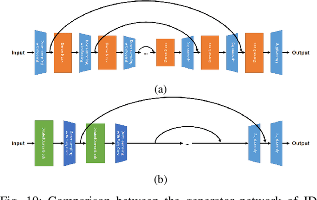 Figure 2 for Rethinking Generative Methods for Image Restoration in Physics-based Vision: A Theoretical Analysis from the Perspective of Information